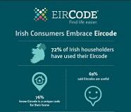 eircode